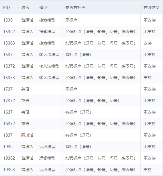 设计视图拖入语音组件