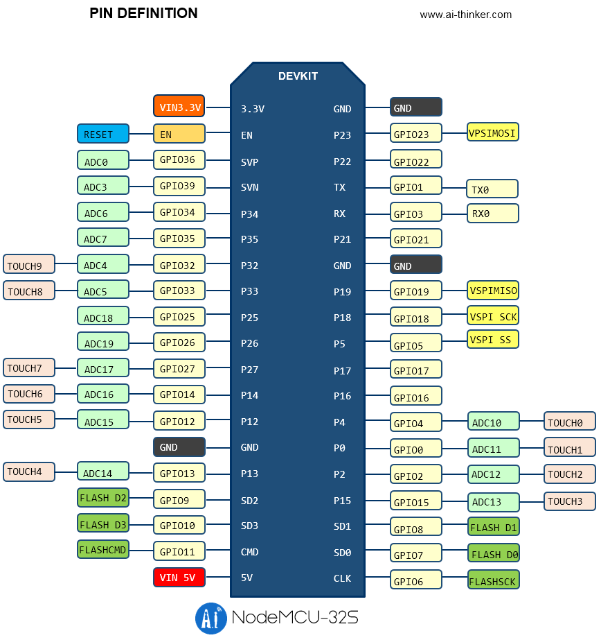 Arduino IDE下载安装界面