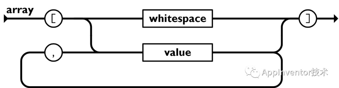 JSON数组结构示意图