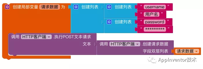 双层列表表述请求参数