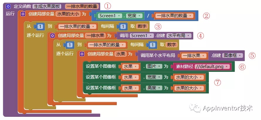组件事件处理代码块