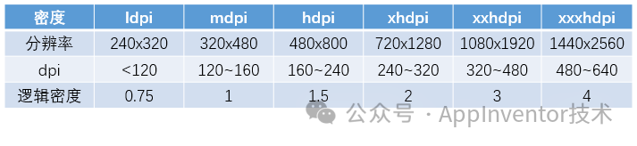 App Inventor 进阶:图像框的3个秘密截图
