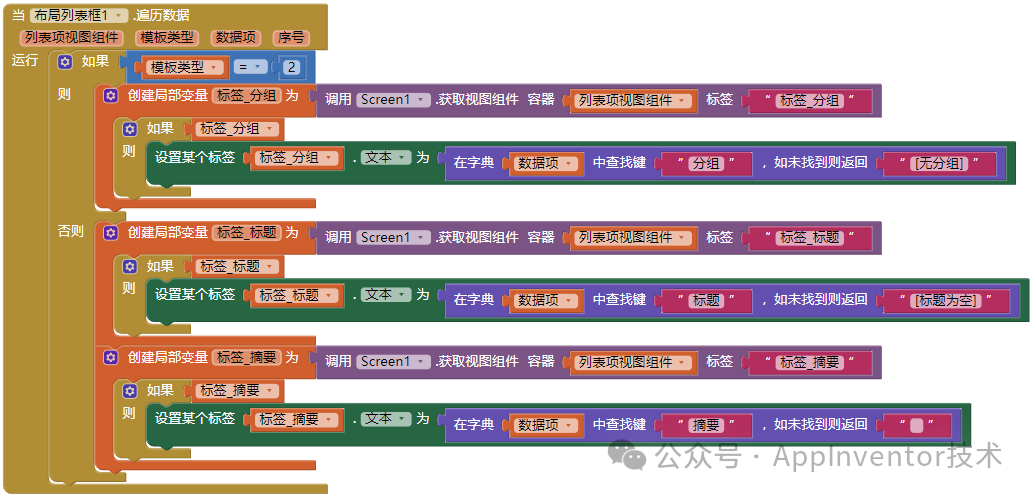 图9 显示分组信息