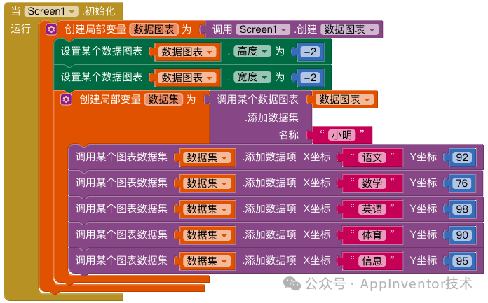 图1 动态创建数据图表