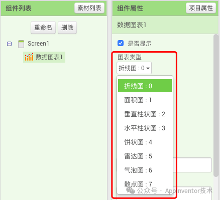 图3 图表的类型