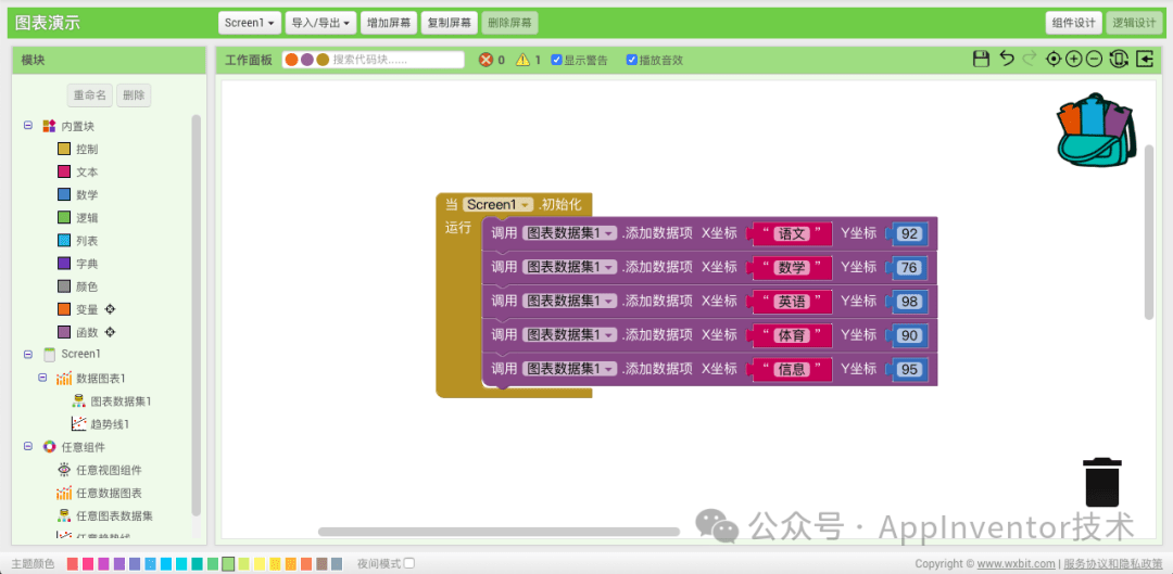图7 静态使用数据图表