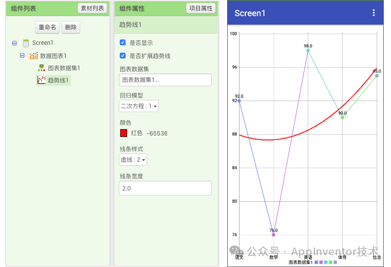 图8 设置趋势线