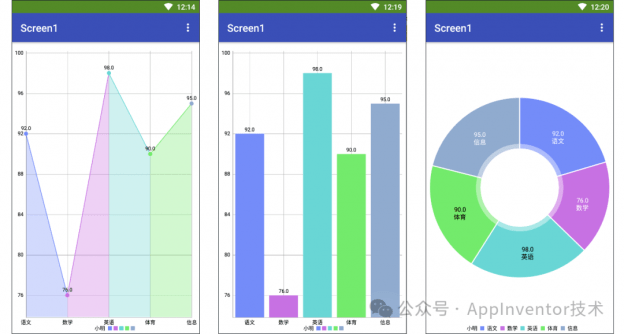 App Inventor 进阶：动态创建多彩图表揭秘